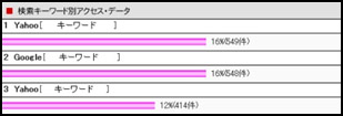 キーワード別データ：イメージ