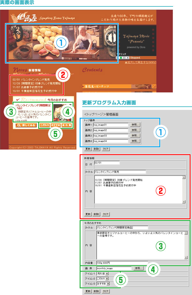 スーパープランの更新画面