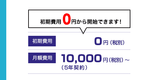 初期費用0円から開始できます！初期費用：0円（税別）　月額費用10,000円（税別）～（5年契約）